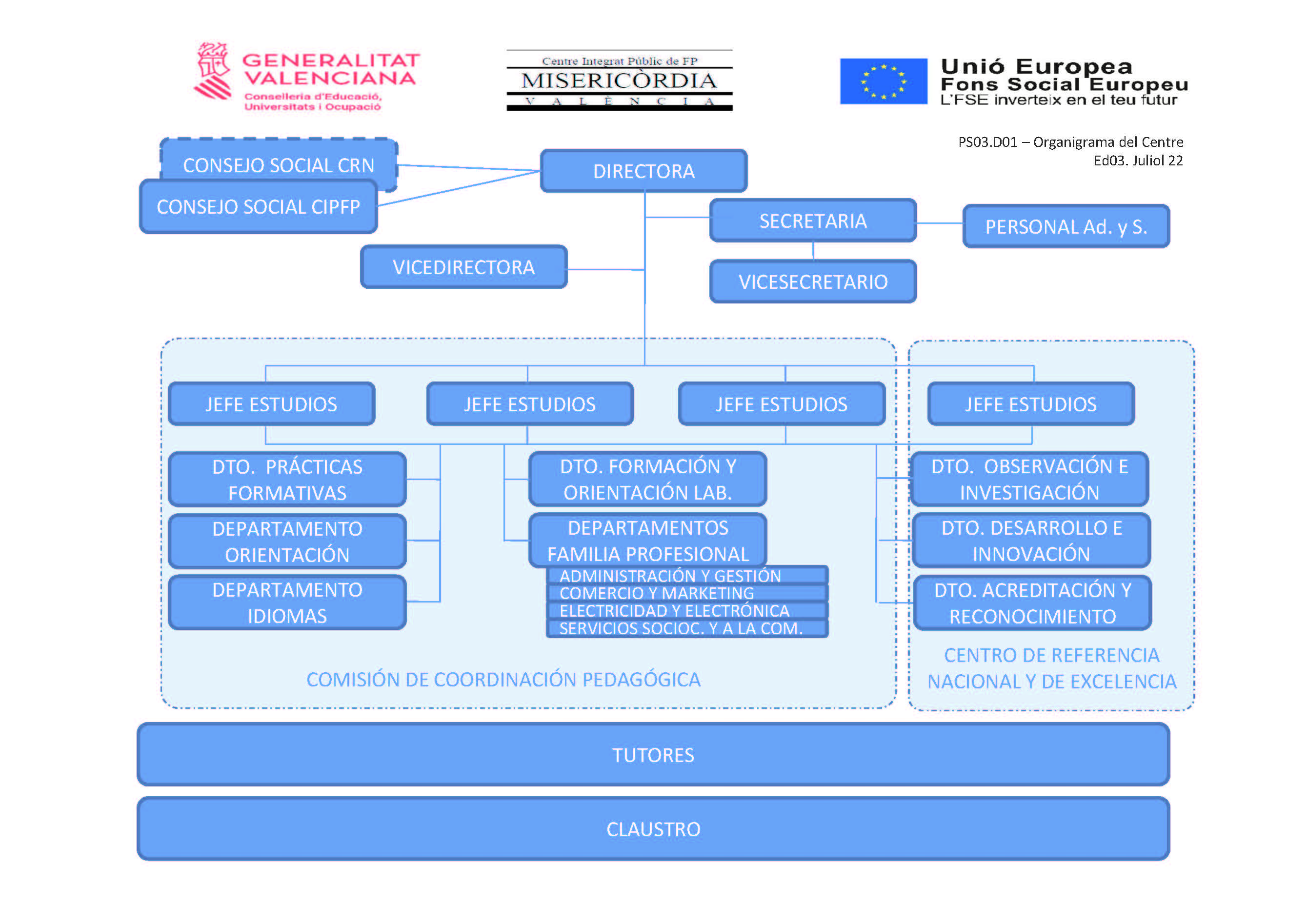 Organigrama cipfp-misericordia página 1 