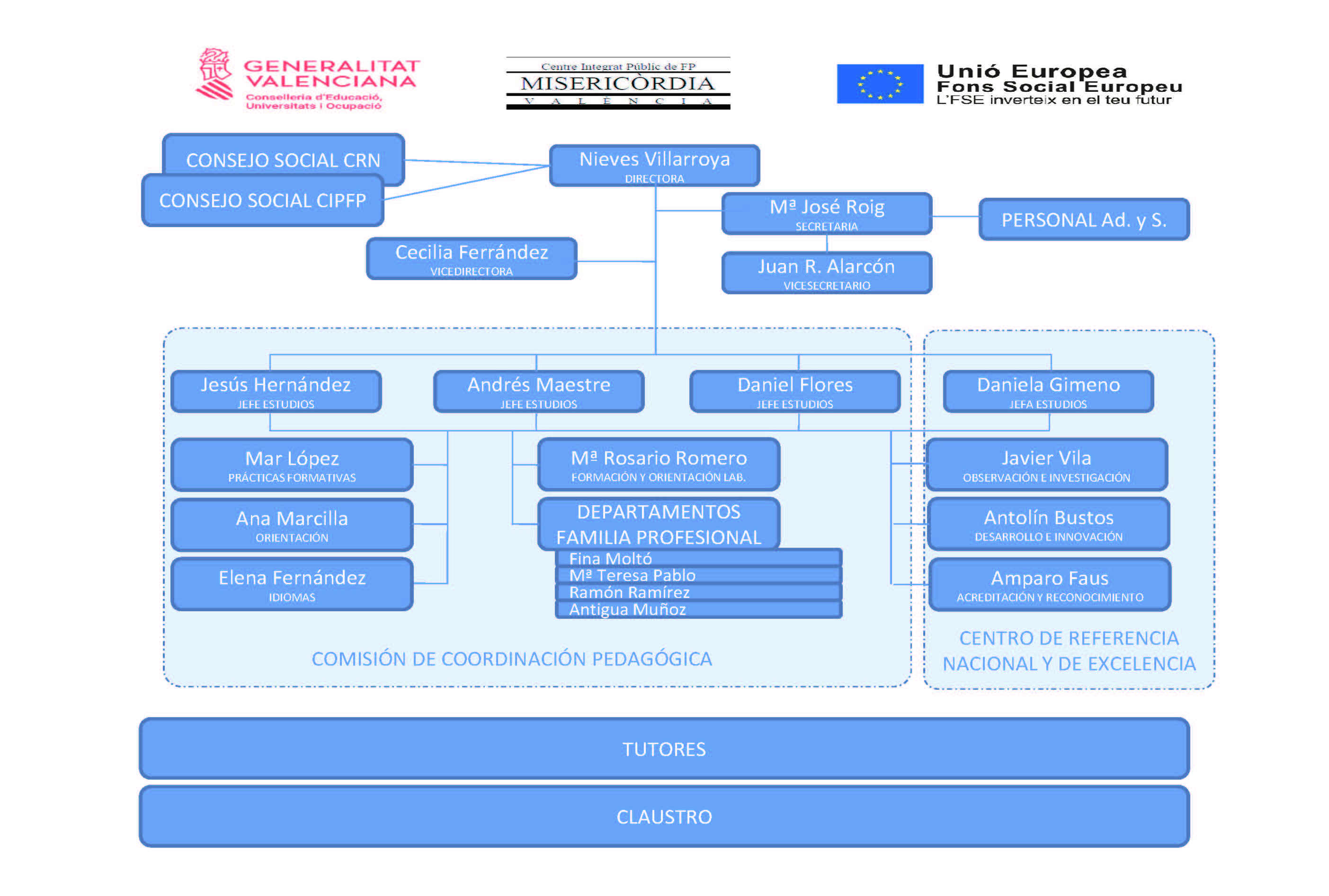 Organigrama cipfp-misericordia página 1 