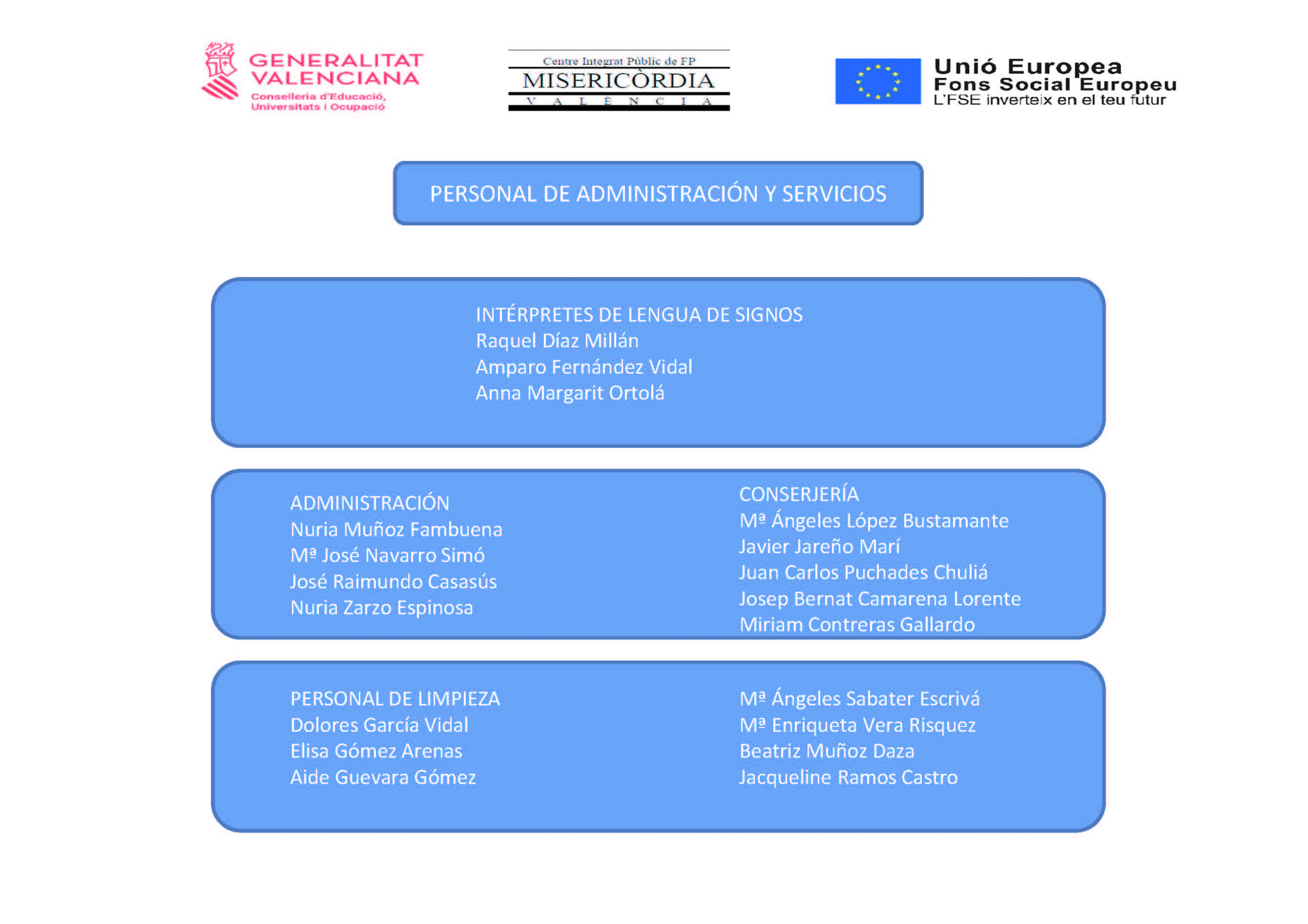 Organigrama cipfp-misericordia página 1 